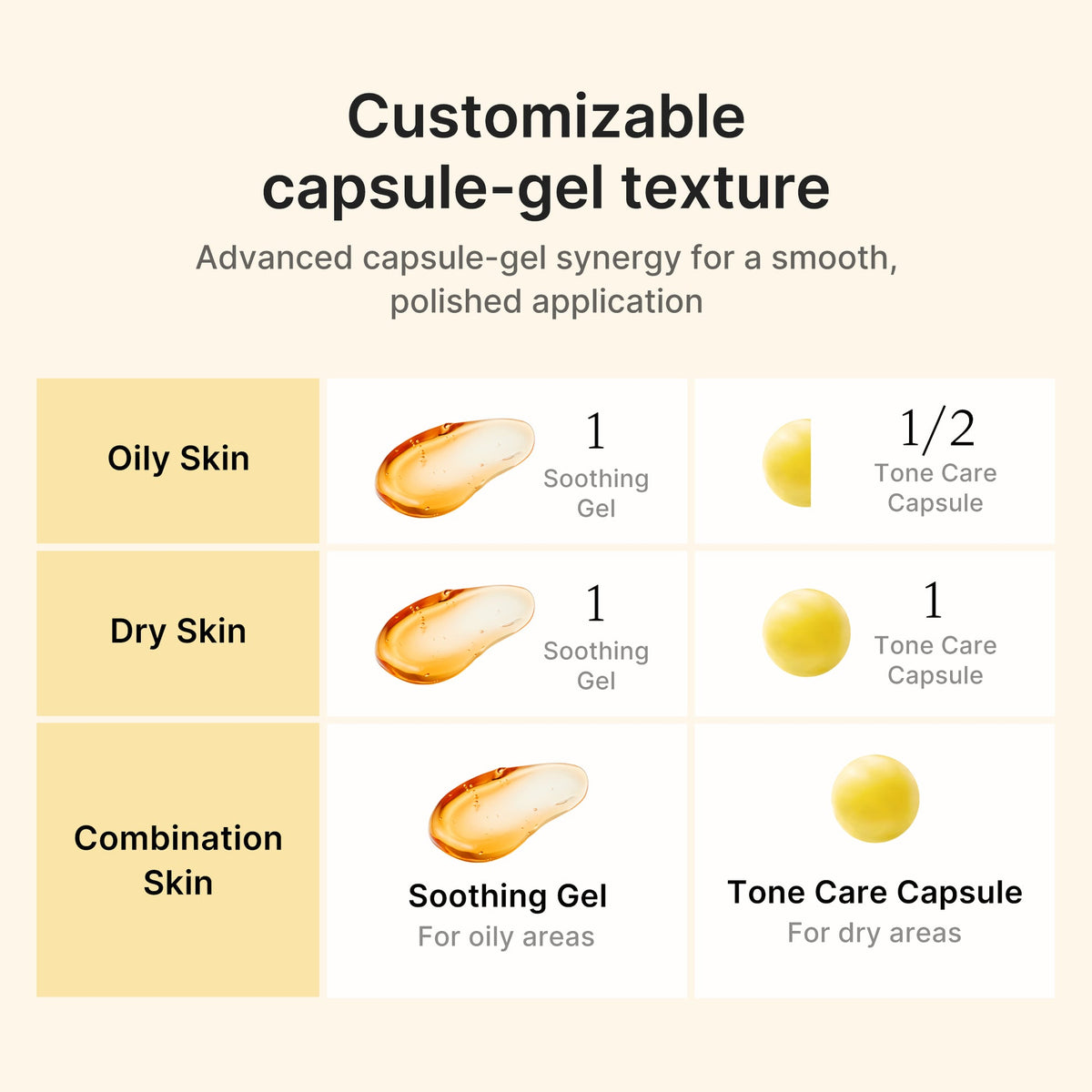 medicube Kojic Acid Turmeric Vita Capsule Cream 53g